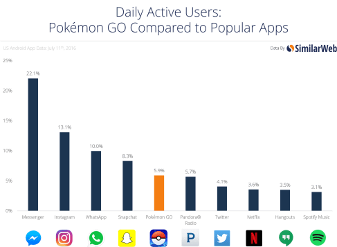 POKEMONGO_USERS
