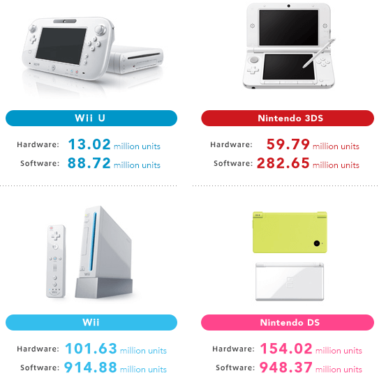 Q1 2016 VENTAS CONSOLAS
