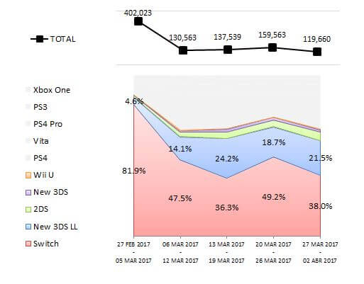VENTAS EN JP_2_05.04.2017