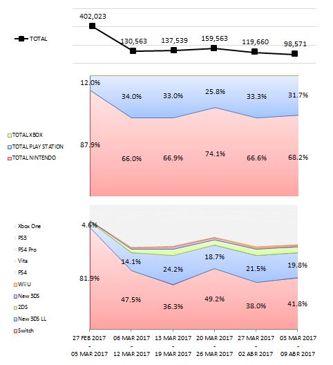 VENTAS EN JP_2_09.04.2017