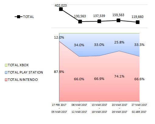 VENTAS EN JP_3_05.04.2017