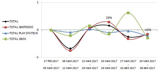 VENTAS EN JP_3_09.04.2017