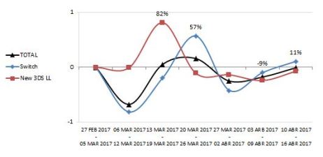VENTAS EN JP_3_16.04.2017