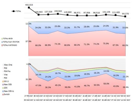 VENTAS EN JP_2_05.14.2017