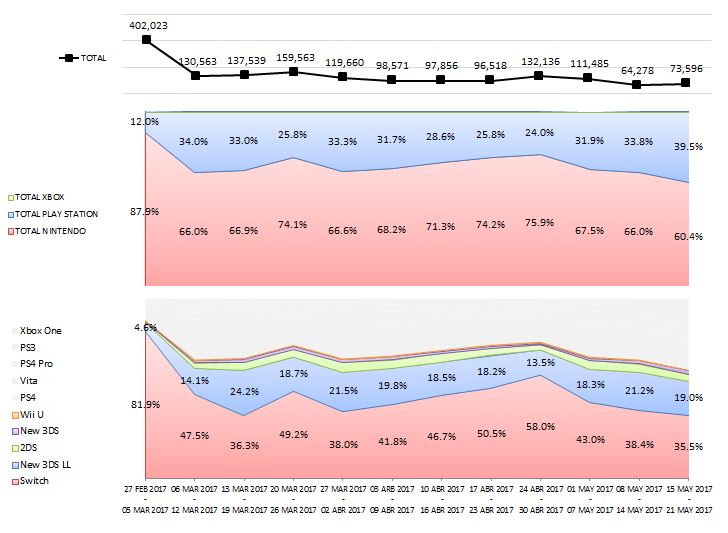 VENTAS EN JP_2_05.21.2017