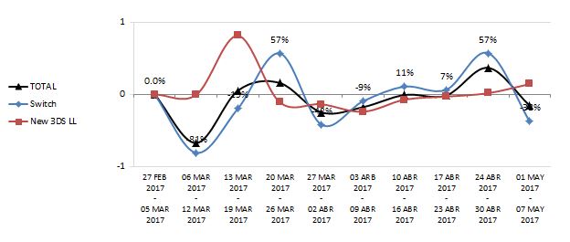 VENTAS EN JP_4_05.07.2017