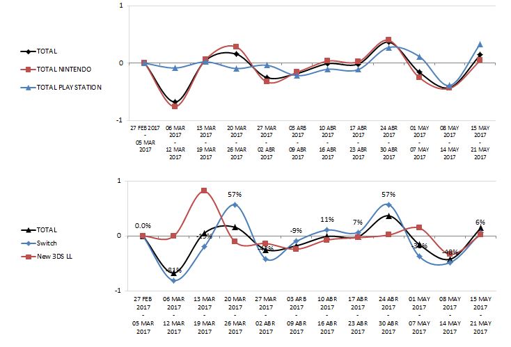 VENTAS EN JP_4_05.21.2017