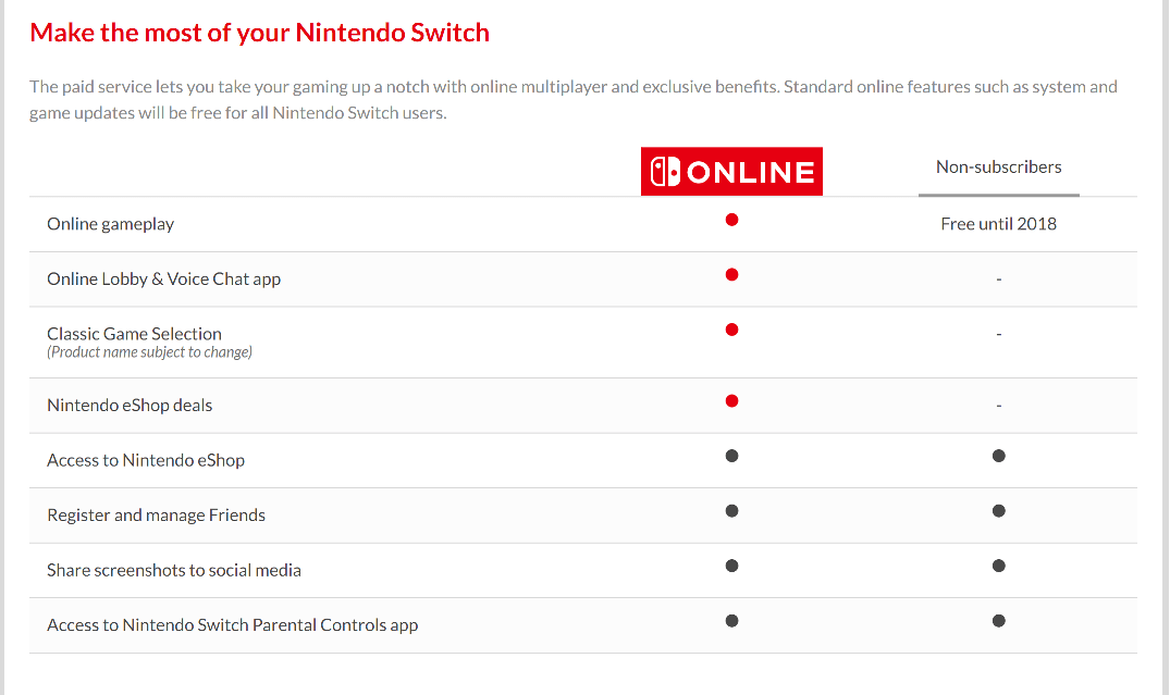 NINTENDO_SWITCH_ONLINE SERVICE