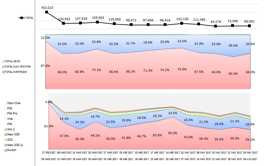 VENTAS EN JP_2_06.04.2017