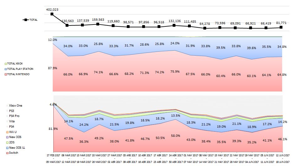 VENTAS EN JP_2_06.18.2017