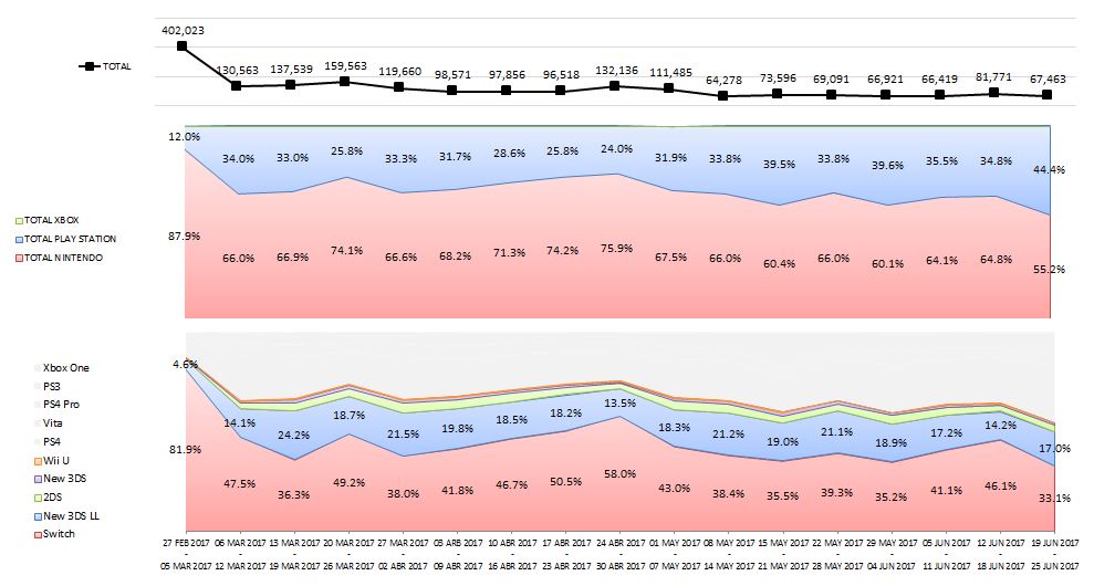 VENTAS EN JP_2_06.25.2017
