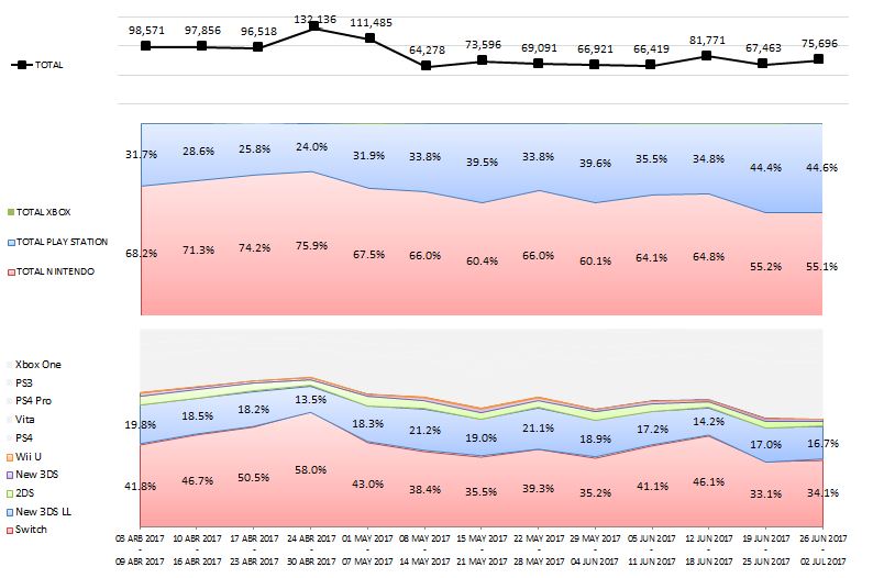 VENTAS EN JP_2_07.02.2017