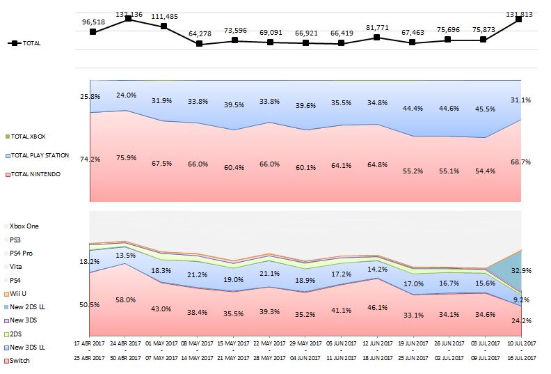 VENTAS EN JP_2_07.16.2017