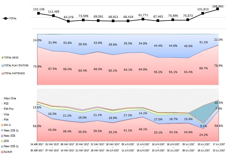 VENTAS EN JP_2_07.23.2017.jpg