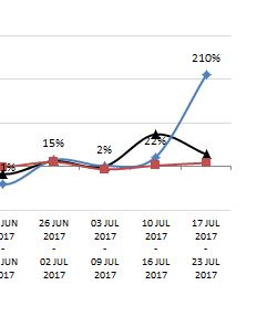 VENTAS EN JP_4_07.23.2017