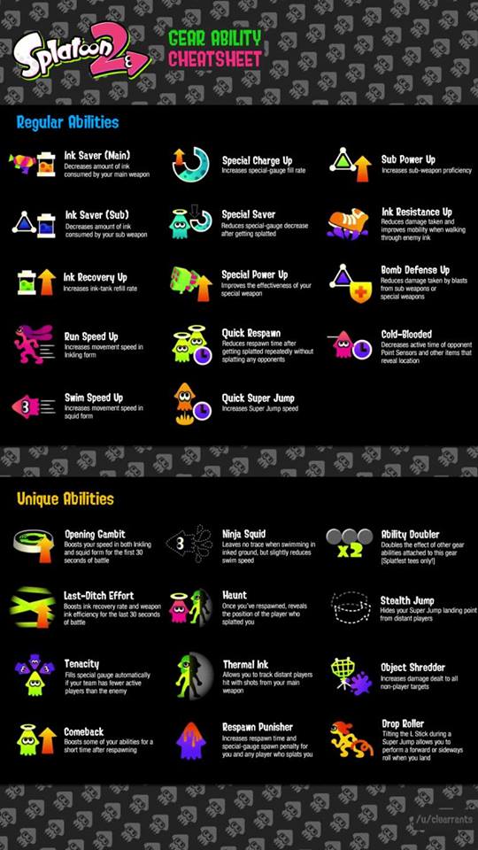 SPLATOON_2_GEAR
