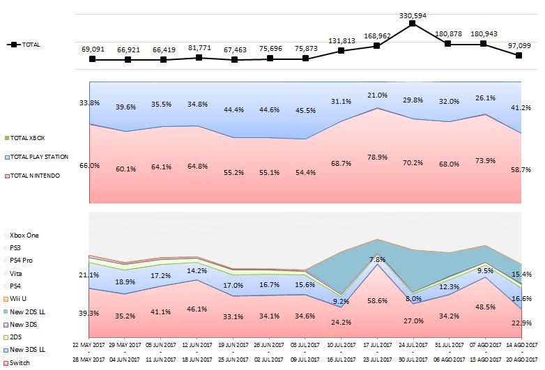VENTAS EN JP_2_08.20.2017