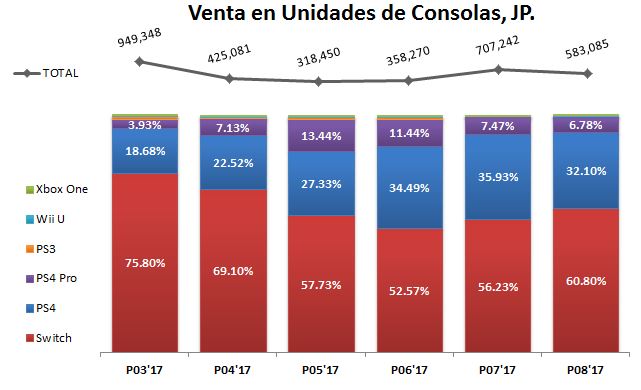 VENTAS EN JP_4_08.27.2017