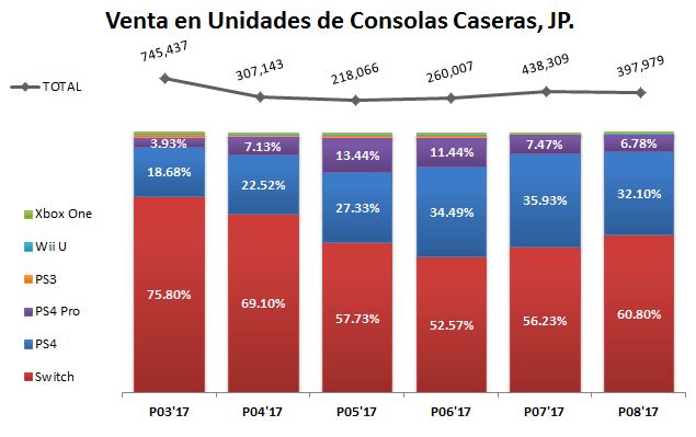 VENTAS EN JP_5_08.27.2017