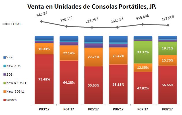 VENTAS EN JP_6_08.27.2017