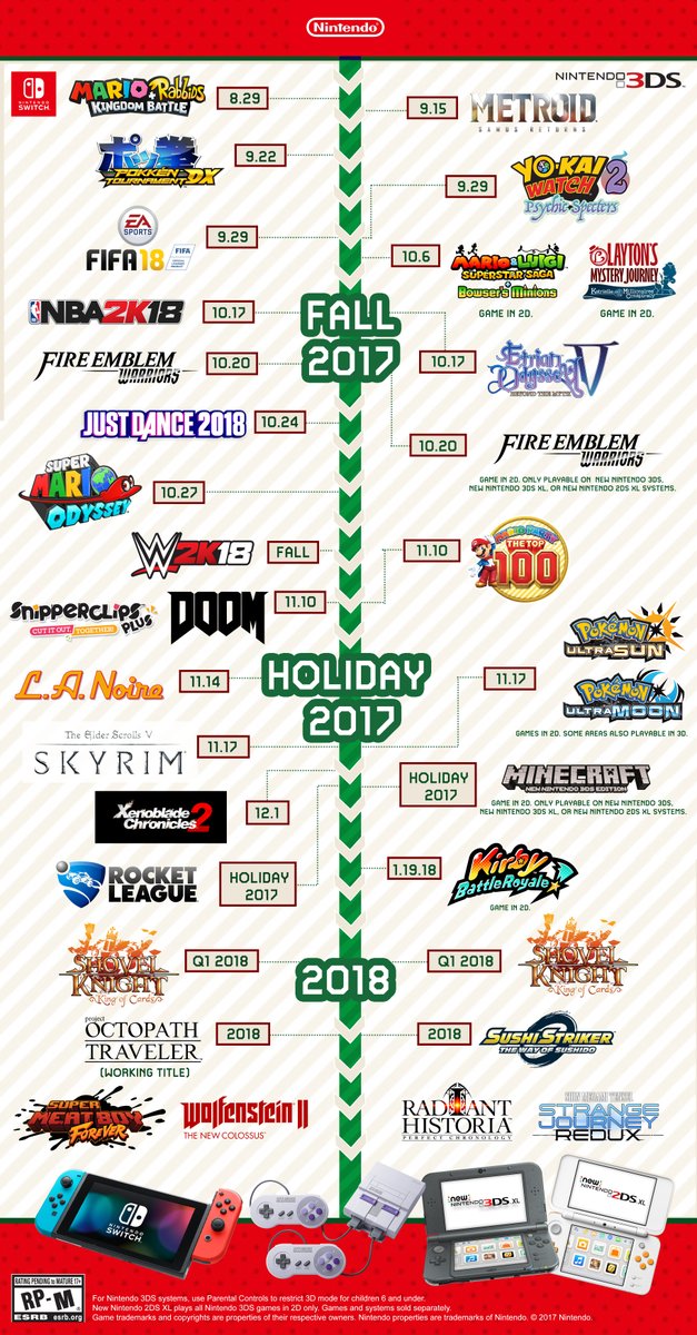 INFOGRAFIA_SWITCH_N3DS_FINALES 2017 - 2018