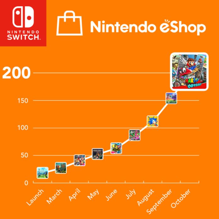 NINTENDO_SWITCH_200 JUEGOS EN LA ESHOP