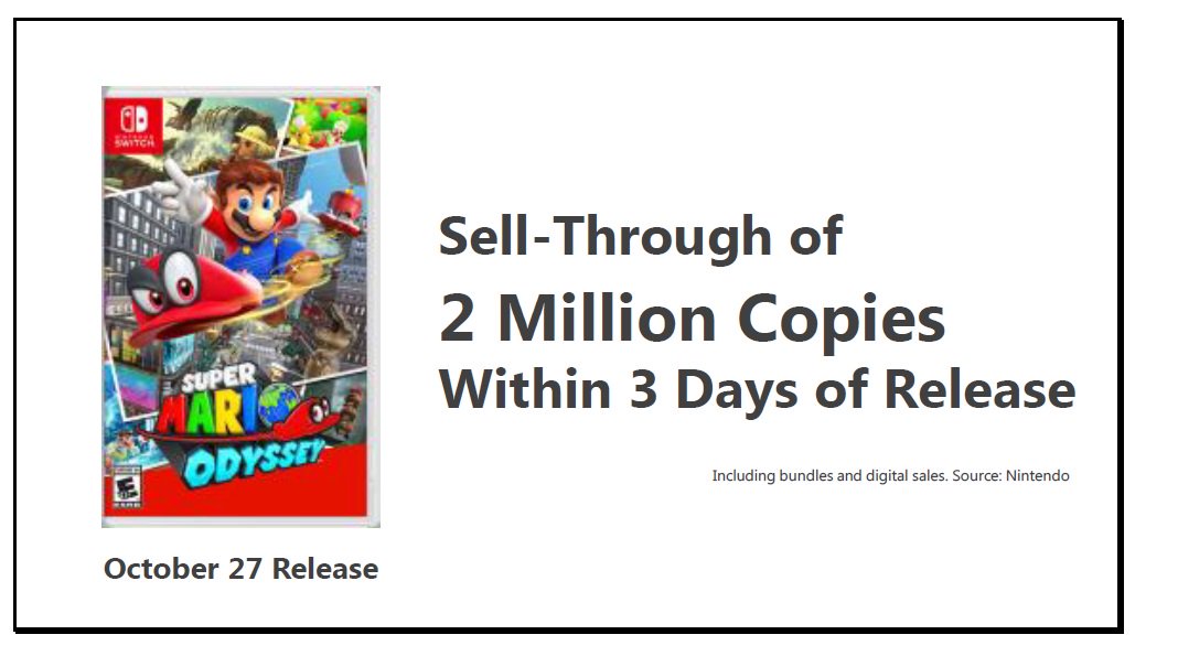 SUPERMARIO_ODYSSEY_2 MILLONES DE COPIAS.jpg