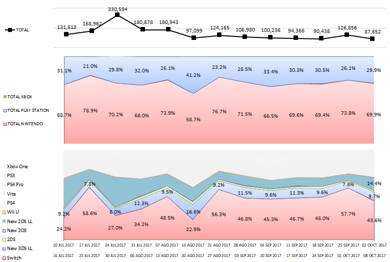 VENTAS EN JP_2_10.08.2017