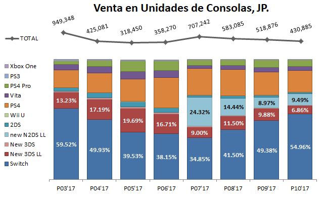 VENTAS EN JP_5_10.29.2017