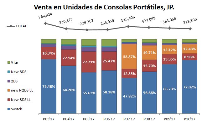 VENTAS EN JP_7_10.29.2017