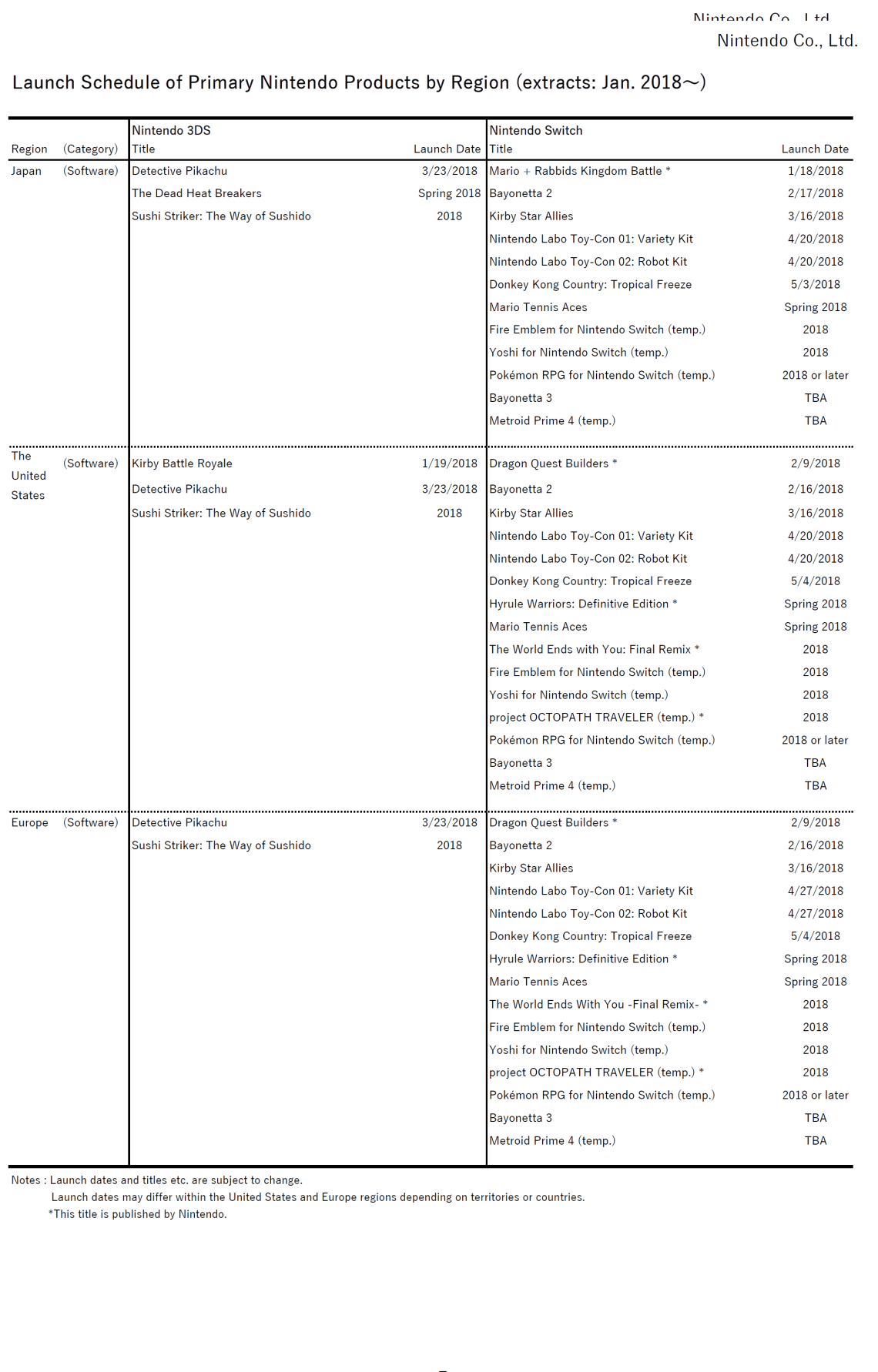 NINTENDO_LANZAMIENTOS_ENERO 2018.png