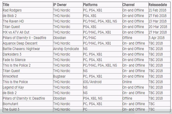 THQ NORDIC_LANZAMIENTO_2018
