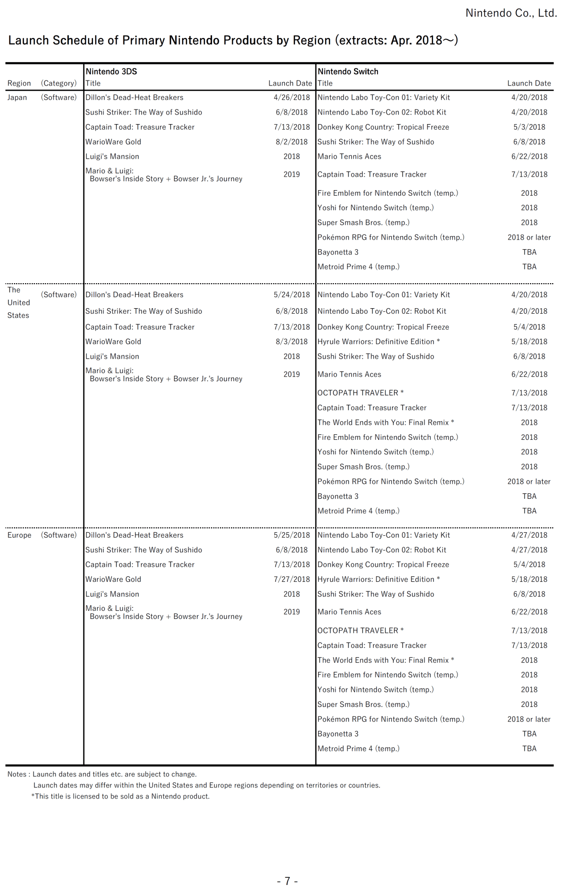 NINTENDO_LANZAMIENTO_ABRIL 2018_01