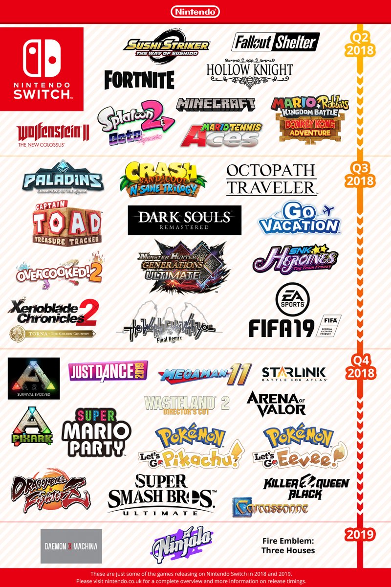 NINTENDO_SWITCH_INFOGRAFIA_LANZAMIENTOS 2018