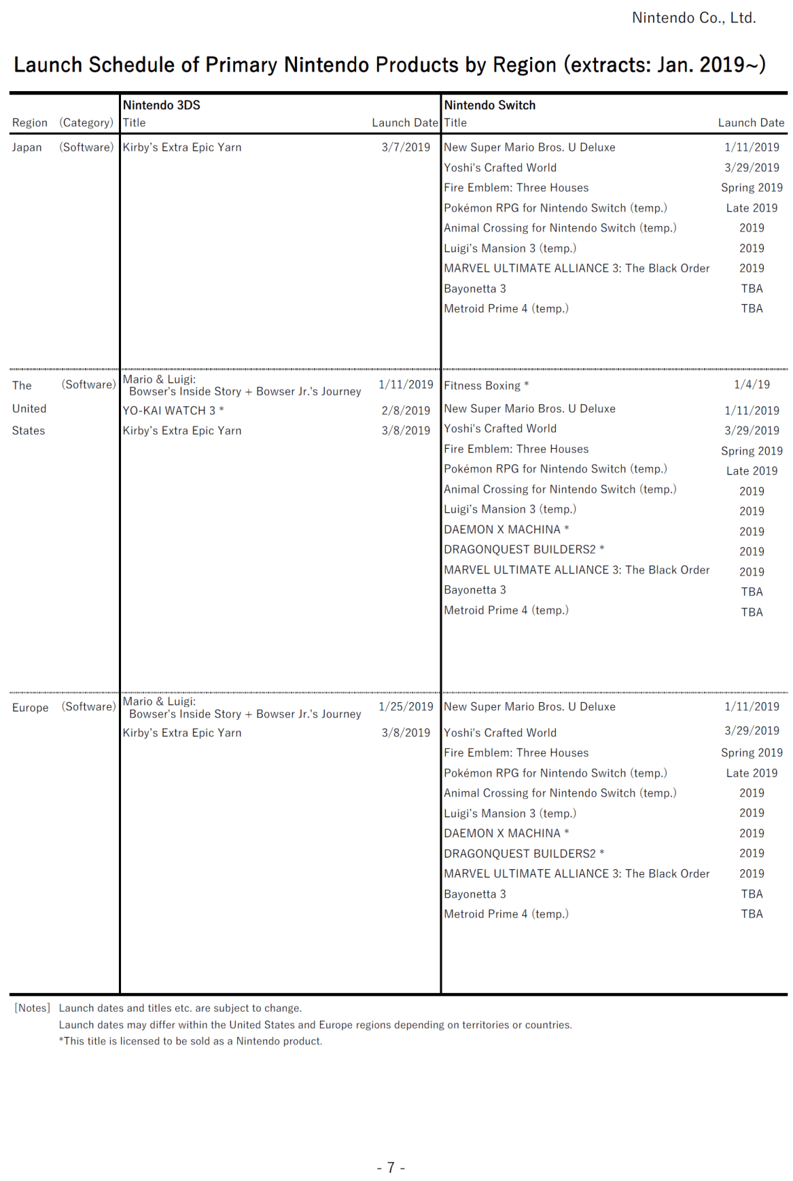 nintendo_lanzamientos_2018_12