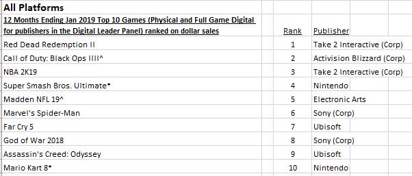 NPD_JUEGOS MAS VENDIDOS EN TODAS LAS PLATAFORMAS_2019_01.jpg