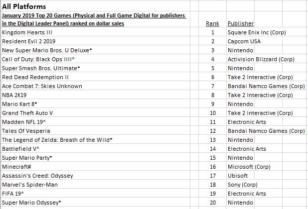 NPD_TOP 20_JUEGOS MAS VENDIDOS_2019_01.jpg