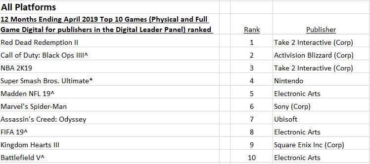 NPD_2019_04_TOP 10_RY_TODAS LAS PLATAFORMAS.jpg