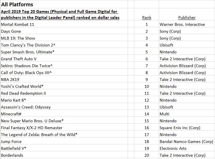 NPD_2019_04_TOP 20 JUEGOS MAS VENDIDOS EN ESTADOS UNIDOS.jpg