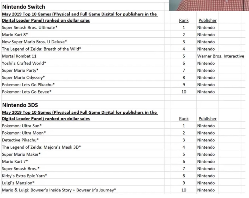 NPD_2019_05_TOP 10 JUEGOS MAS VENDIDOS_NINTENDO SWITCH Y NINTENDO 3DS