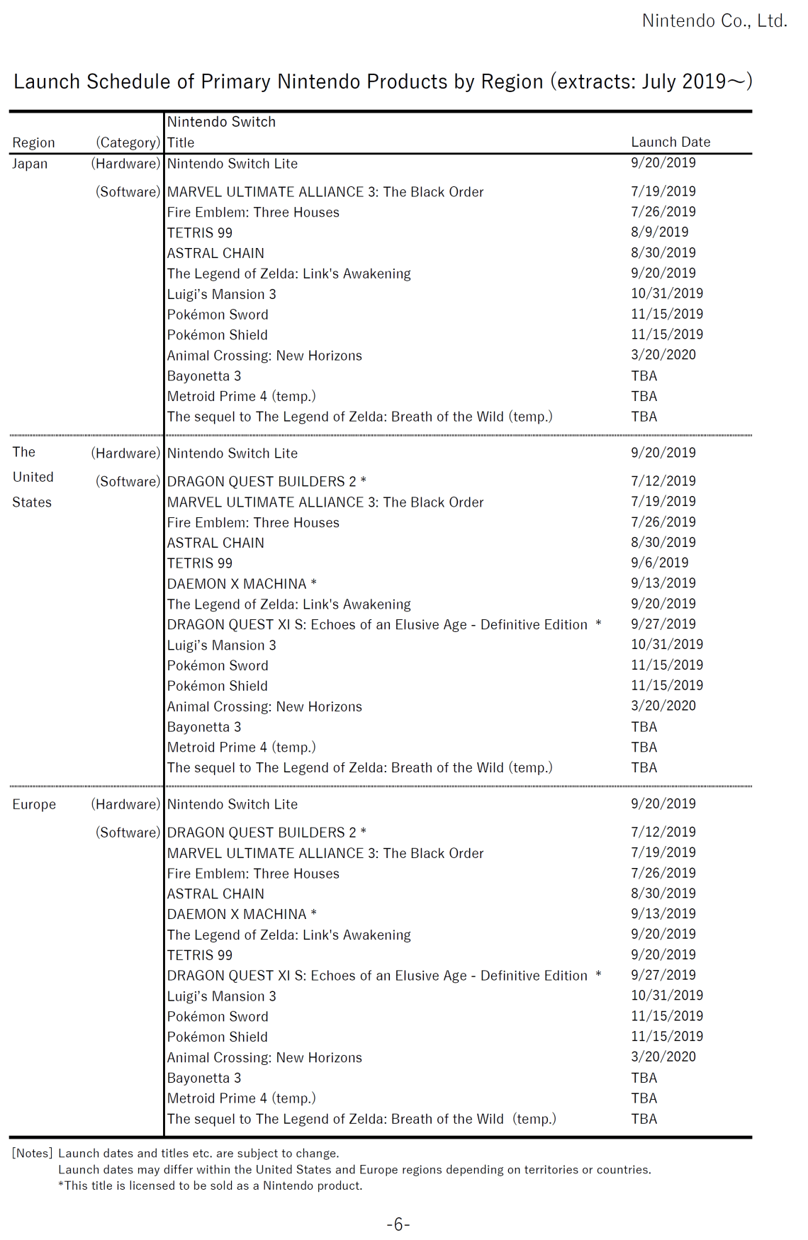NINTENDO_LANZAMIENTOS_2019_07_01