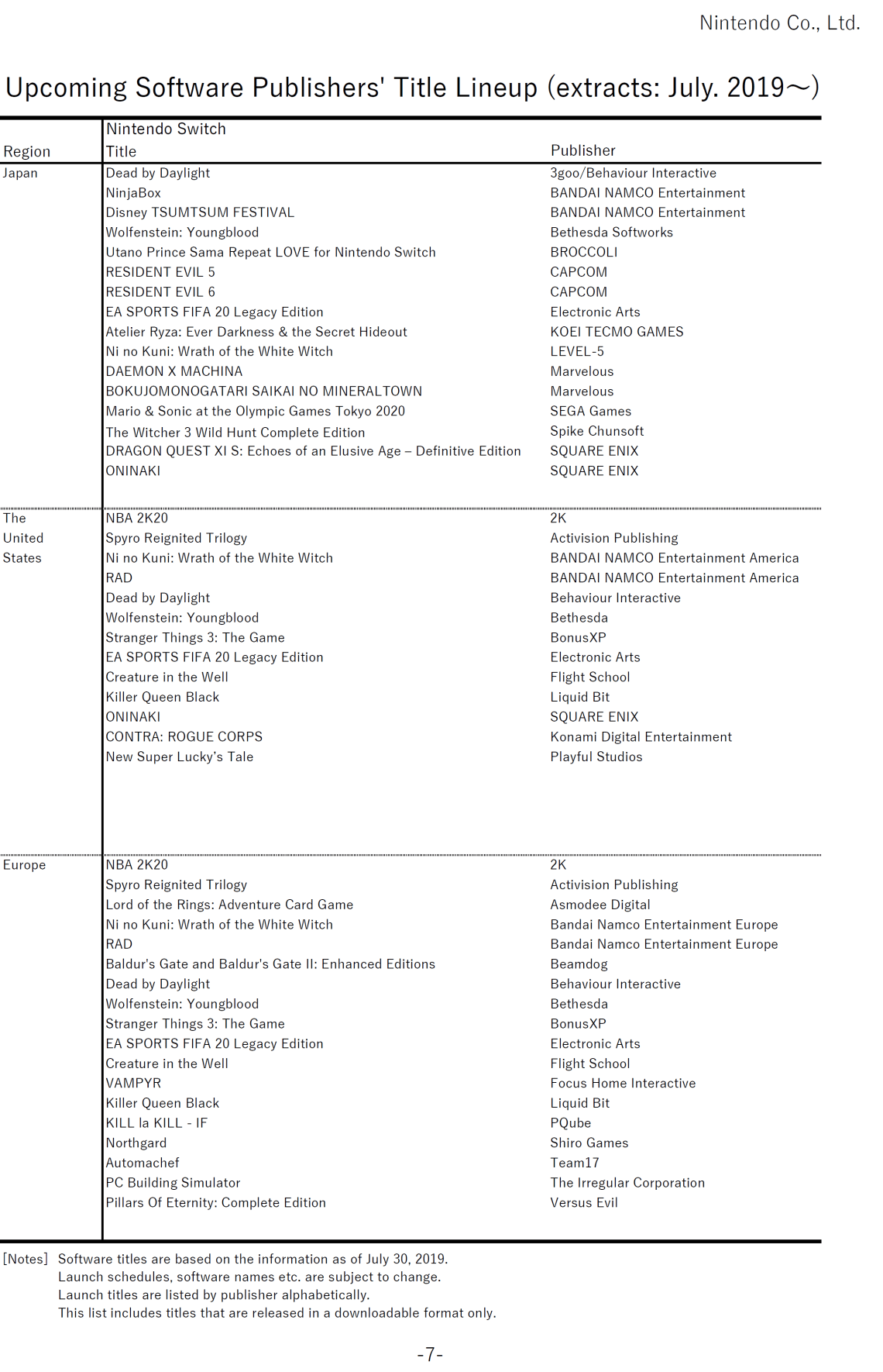 NINTENDO_LANZAMIENTOS_2019_07_02