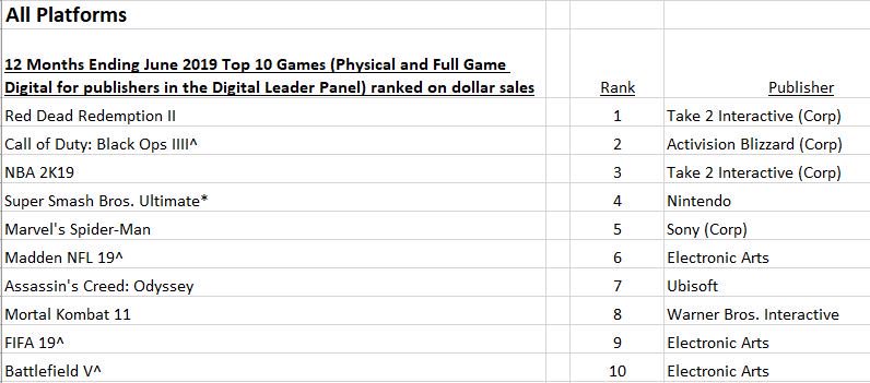 NPD_2019_06_RY_TODAS LAS PLATAFORMAS.jpG