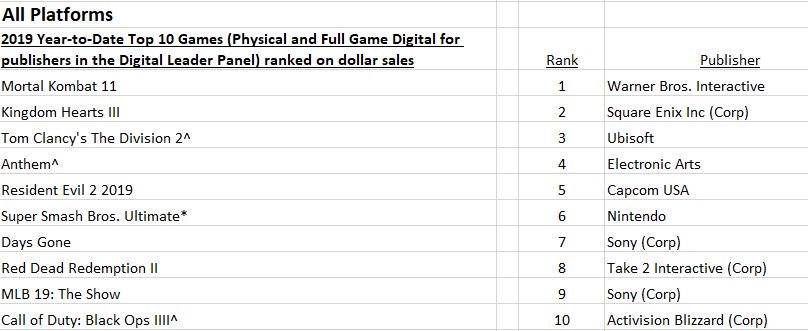 NPD_2019_06_YTD_TODAS LAS PLATAFORMAS.jpg