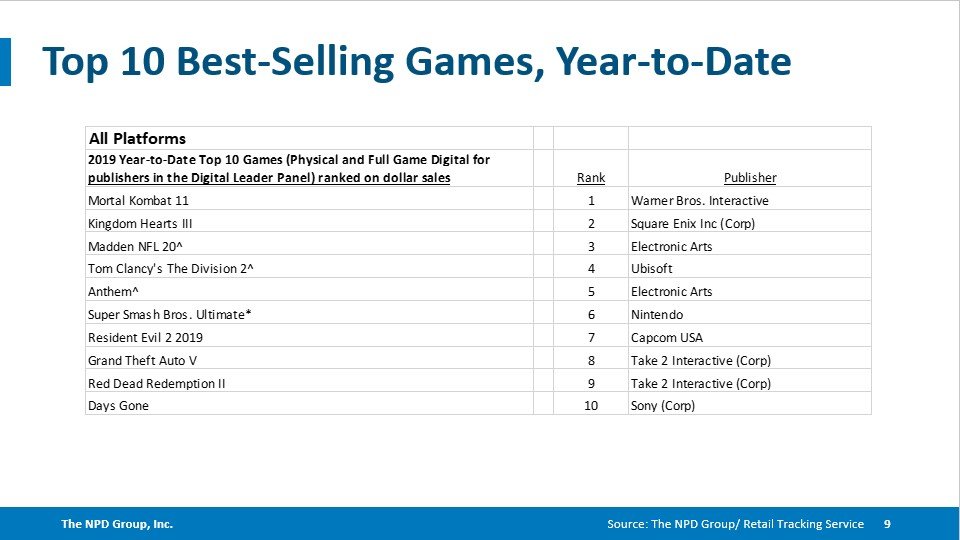 NPD_2019_08_TOP 10 JUEGOS MAS VENDIDOS_YTD.jpg